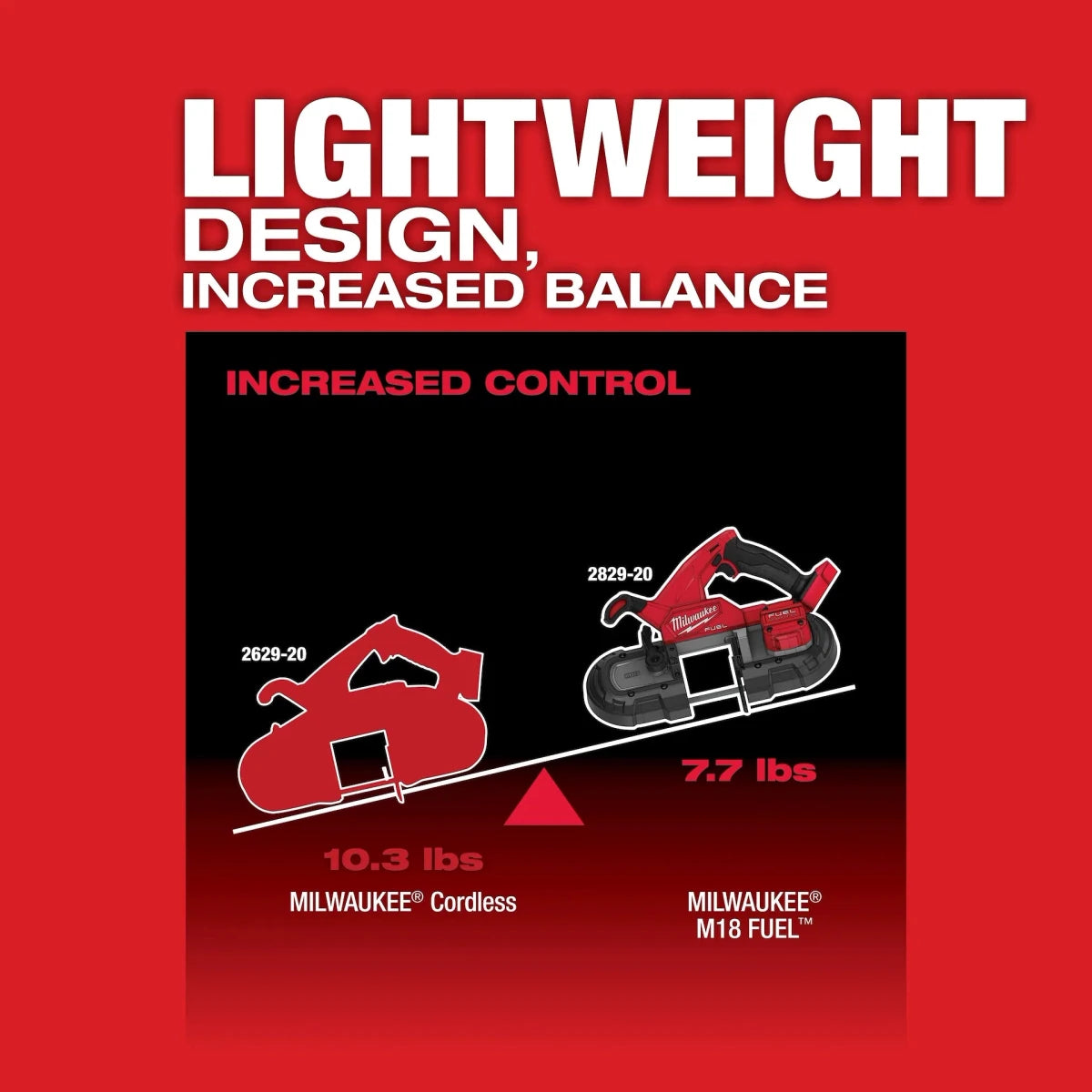 M18 FUEL™ Compact Band Saw (Tool-Only) - AAA Industrial Supply