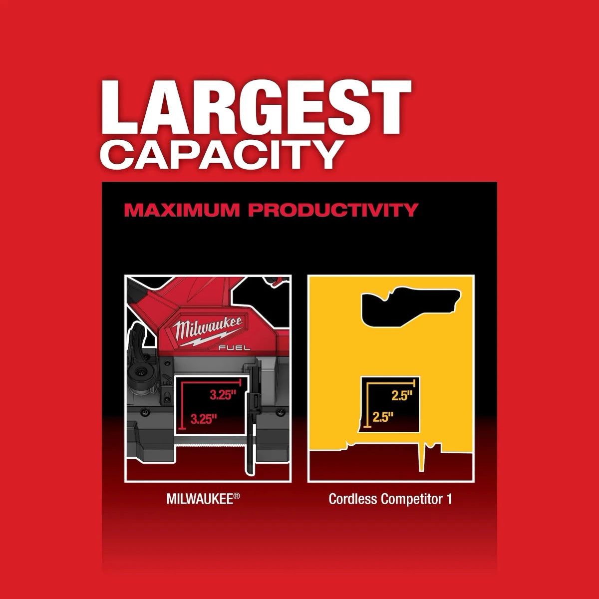 M18 FUEL™ Compact Band Saw (Tool-Only) - AAA Industrial Supply