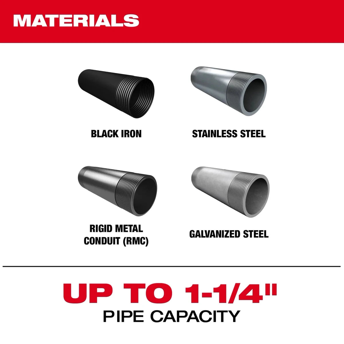 M18 FUEL™ Compact Pipe Threader w/ ONE-KEY™ w/ 1/2" - 1-1/4" Compact NPT Forged Aluminum Die Heads - AAA Industrial Supply