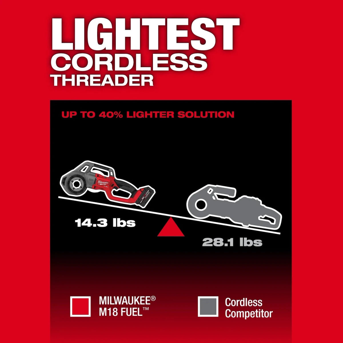 M18 FUEL™ Compact Pipe Threader w/ ONE-KEY™ w/ 1/2" - 1-1/4" Compact NPT Forged Aluminum Die Heads - AAA Industrial Supply