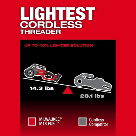 M18 FUEL™ Compact Pipe Threader w/ ONE-KEY™ w/ 1/2" - 1-1/4" Compact NPT Forged Aluminum Die Heads - AAA Industrial Supply