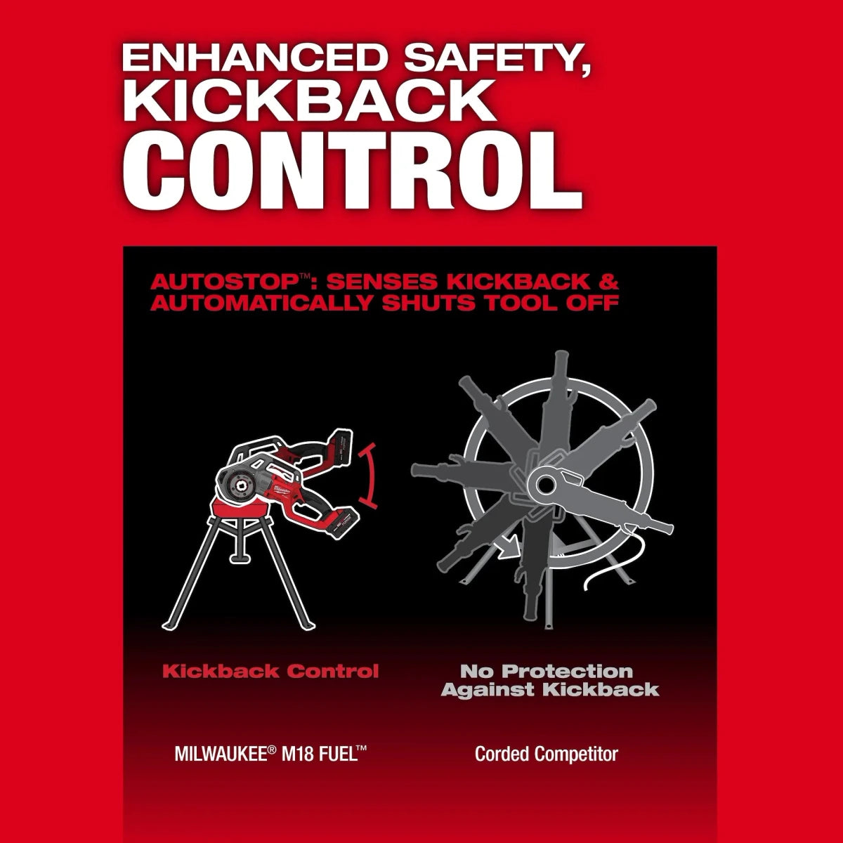 M18 FUEL™ Compact Pipe Threader w/ ONE-KEY™ w/ 1/2" - 1-1/4" Compact NPT Forged Aluminum Die Heads - AAA Industrial Supply