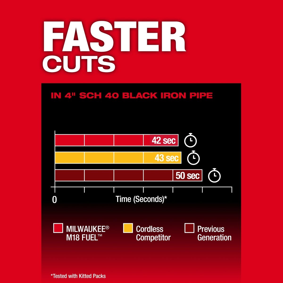 M18 FUEL™ Deep Cut Dual Trigger Band Saw w/ ONE - KEY™ - AAA Industrial Supply