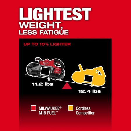 M18 FUEL™ Deep Cut Dual Trigger Band Saw w/ ONE - KEY™ - AAA Industrial Supply