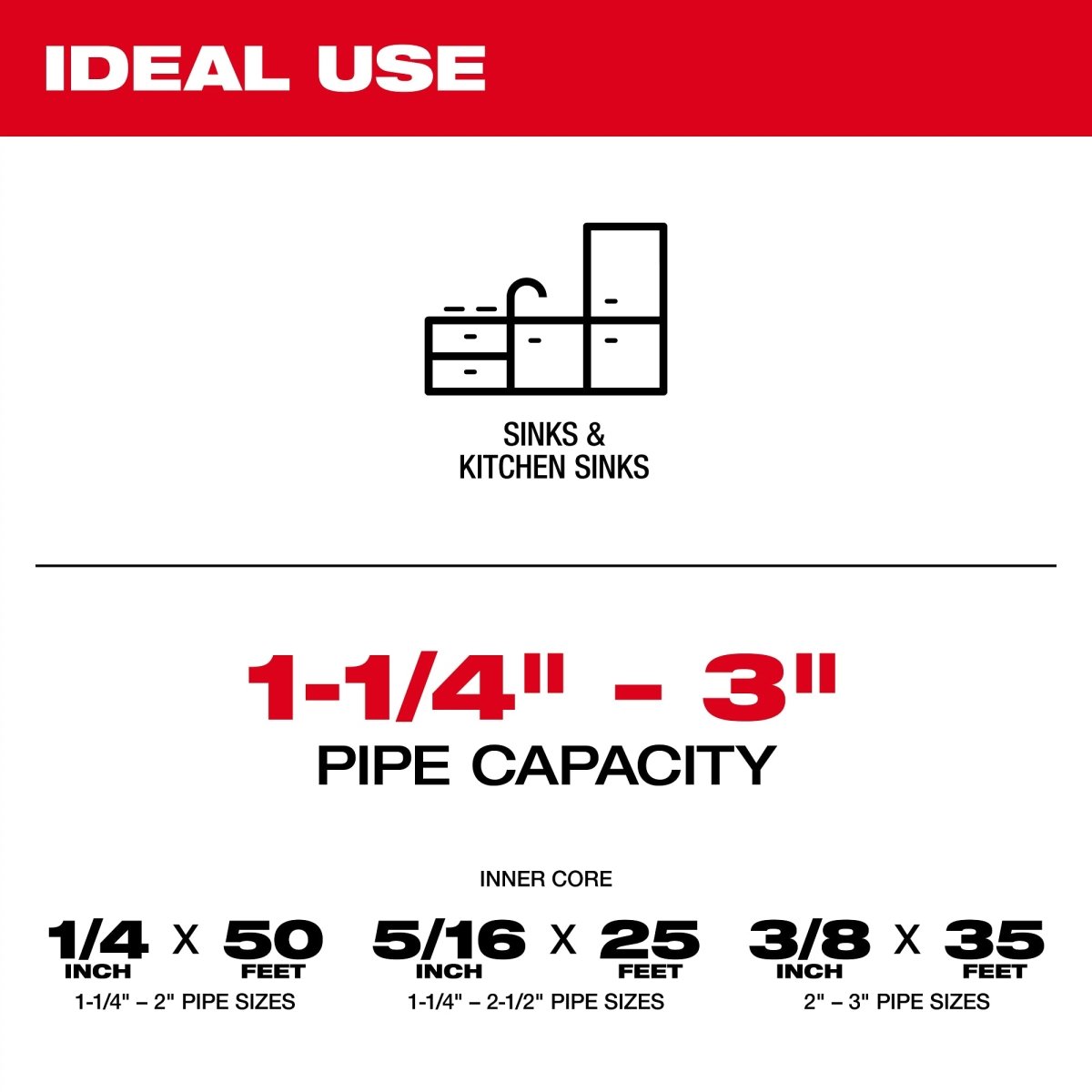 M18 FUEL™ Drain Snake w/ CABLE DRIVE™ with 5/16” Cable - AAA Industrial Supply