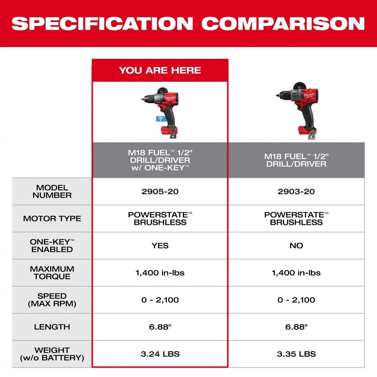 M18 FUEL™ ½” Drill/Driver w/ ONE - KEY™ - AAA Industrial Supply