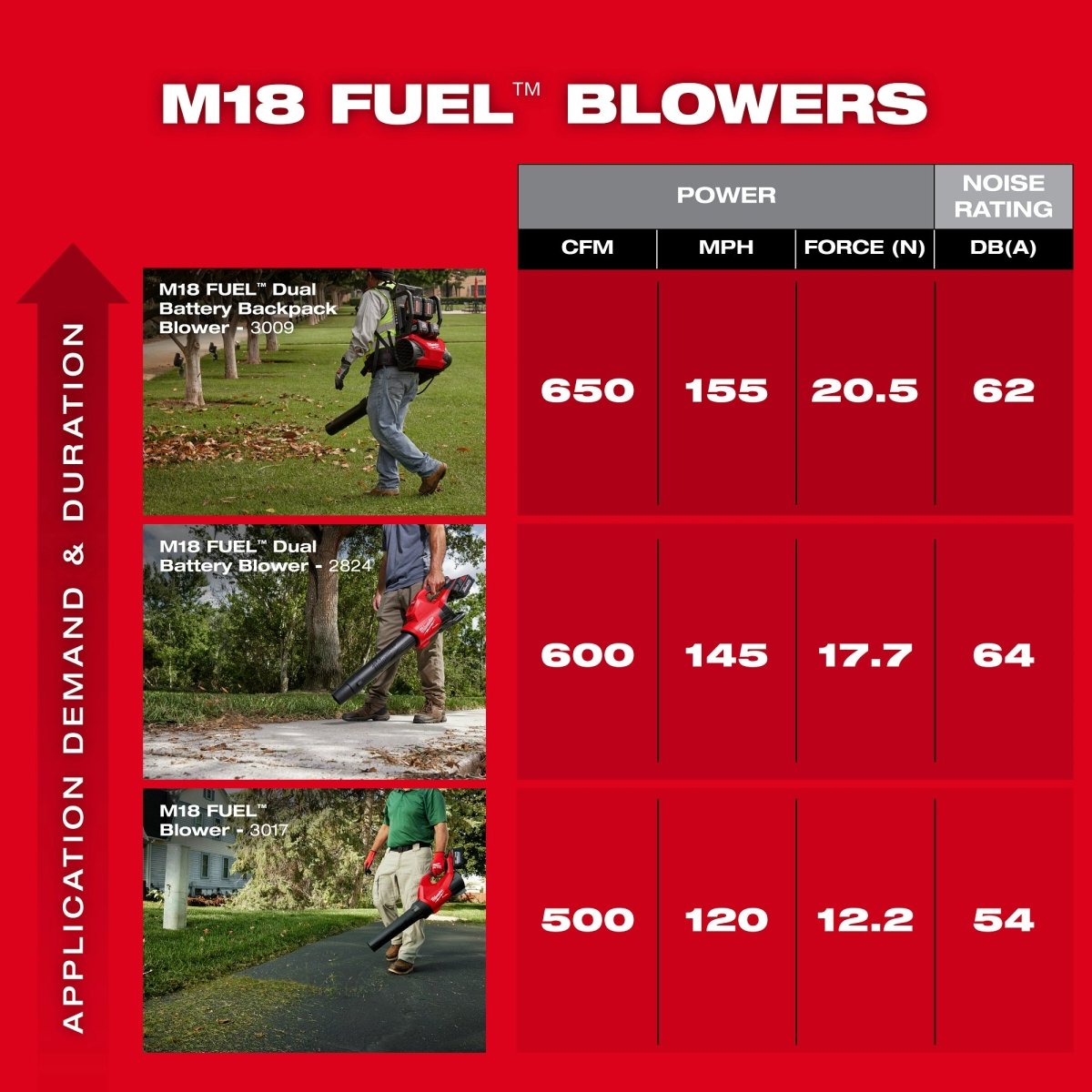 M18 FUEL™ Dual Battery Backpack Blower - AAA Industrial Supply