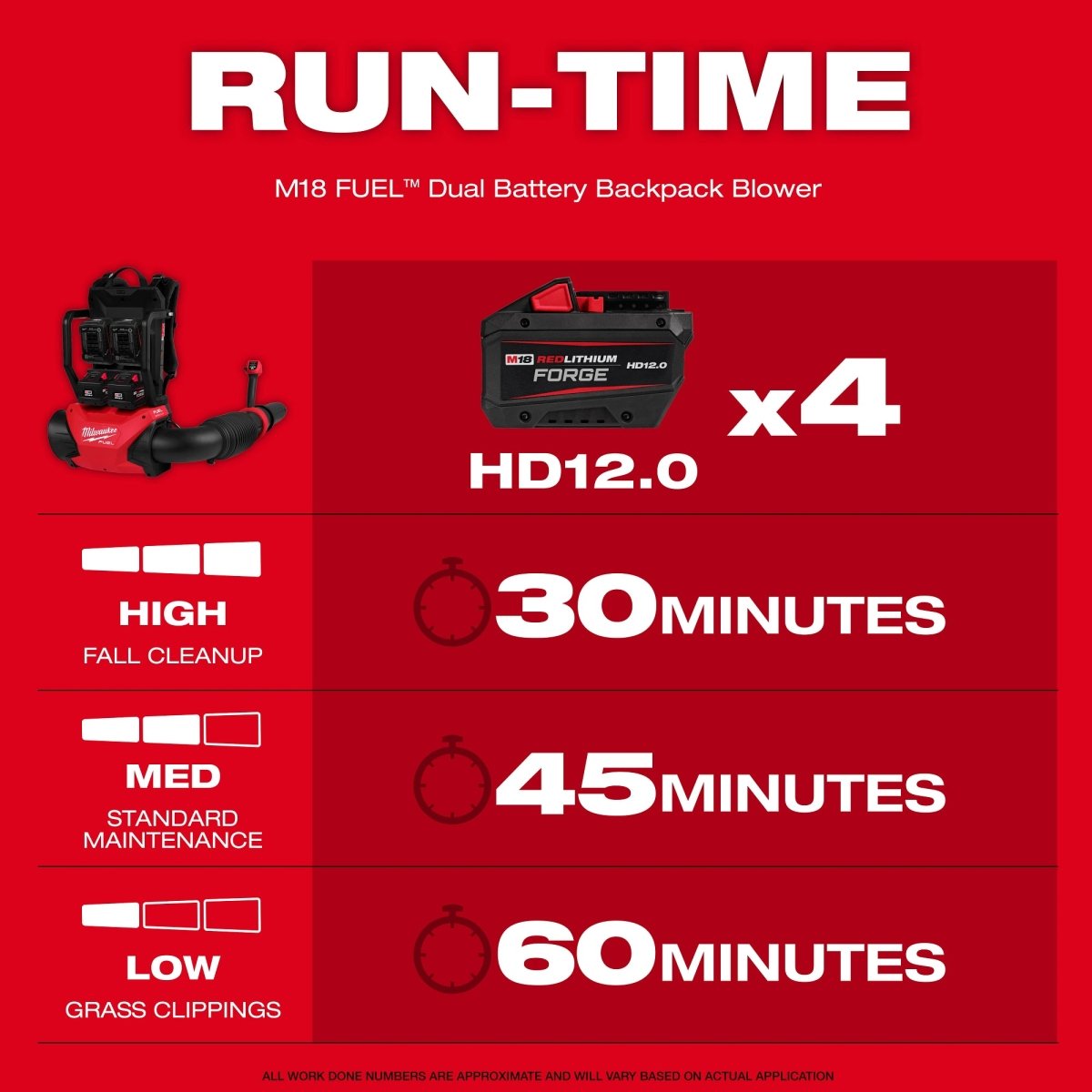 M18 FUEL™ Dual Battery Backpack Blower - AAA Industrial Supply