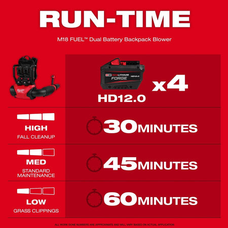 M18 FUEL™ Dual Battery Backpack Blower - AAA Industrial Supply