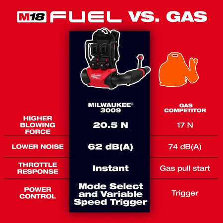 M18 FUEL™ Dual Battery Backpack Blower - AAA Industrial Supply