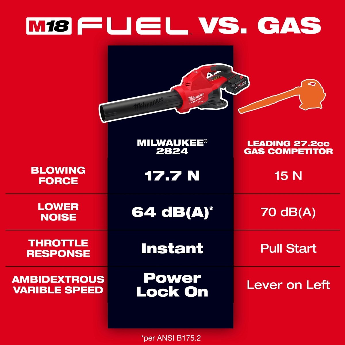 M18 FUEL™ Dual Battery Blower - AAA Industrial Supply