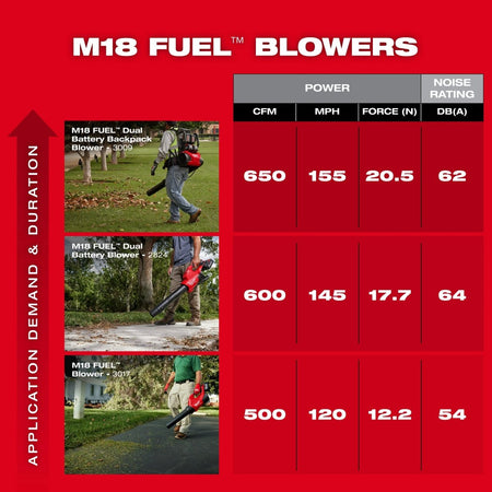 M18 FUEL™ Dual Battery Blower - AAA Industrial Supply