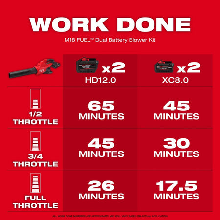 M18 FUEL™ Dual Battery Blower - AAA Industrial Supply