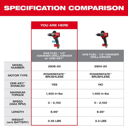 M18 FUEL™ ½” Hammer Drill/Driver w/ ONE - KEY™ - AAA Industrial Supply
