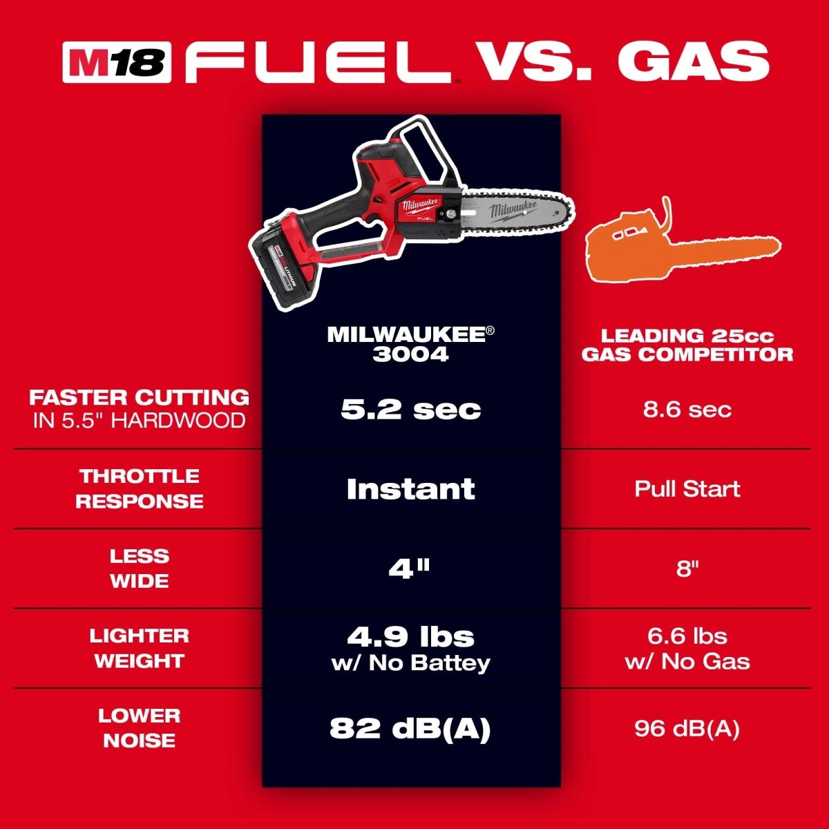 M18 FUEL™ HATCHET™ 8" Pruning Saw (Tool - Only) - AAA Industrial Supply
