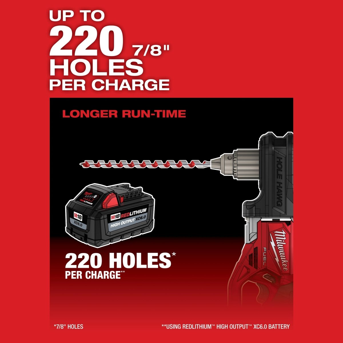 M18 FUEL™ HOLE HAWG® 1/2" Right Angle Drill - AAA Industrial Supply
