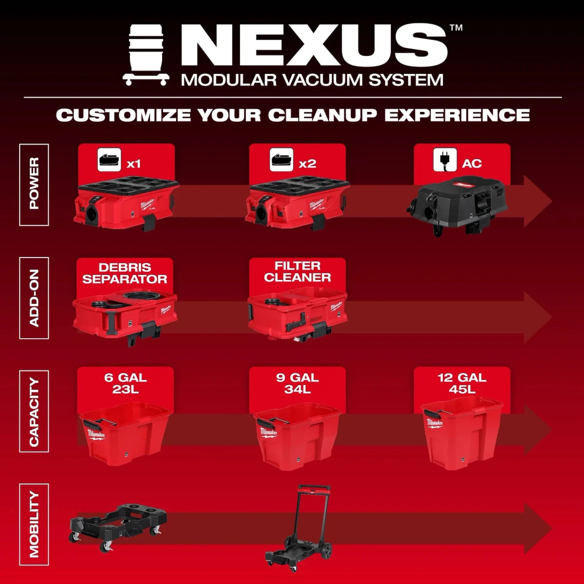 M18 FUEL™ NEXUS™ 6 Gallon Wet/Dry Vacuum w/ PACKOUT™ Compatibility & VACLINK™ - AAA Industrial Supply