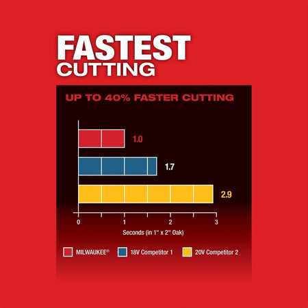 M18 FUEL™ Oscillating Multi - Tool - AAA Industrial Supply