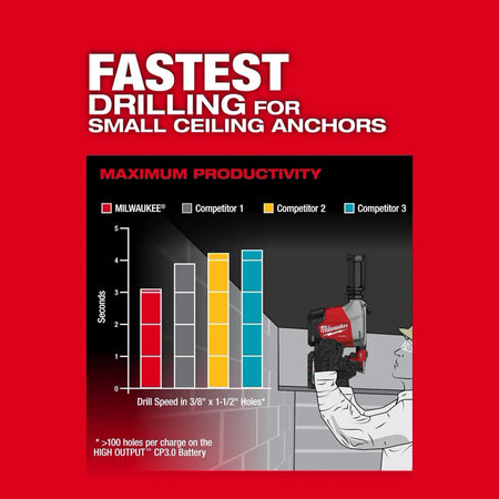 M18 FUEL™ Overhead Rotary Hammer w/ Integrated Dust Extraction - AAA Industrial Supply