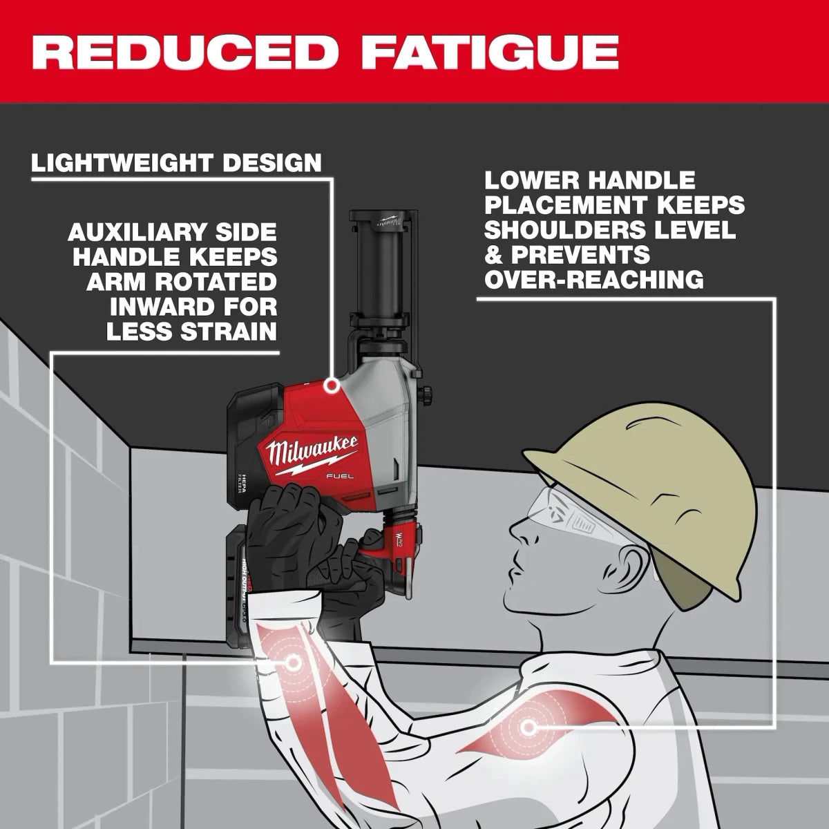 M18 FUEL™ Overhead Rotary Hammer w/ Integrated Dust Extraction - AAA Industrial Supply