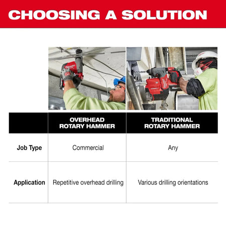 M18 FUEL™ Overhead Rotary Hammer w/ Integrated Dust Extraction - AAA Industrial Supply
