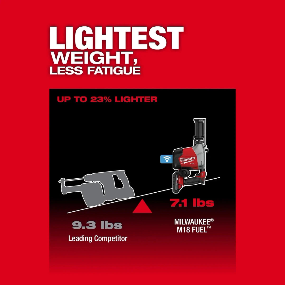 M18 FUEL™ Overhead Rotary Hammer w/ Integrated Dust Extraction - AAA Industrial Supply