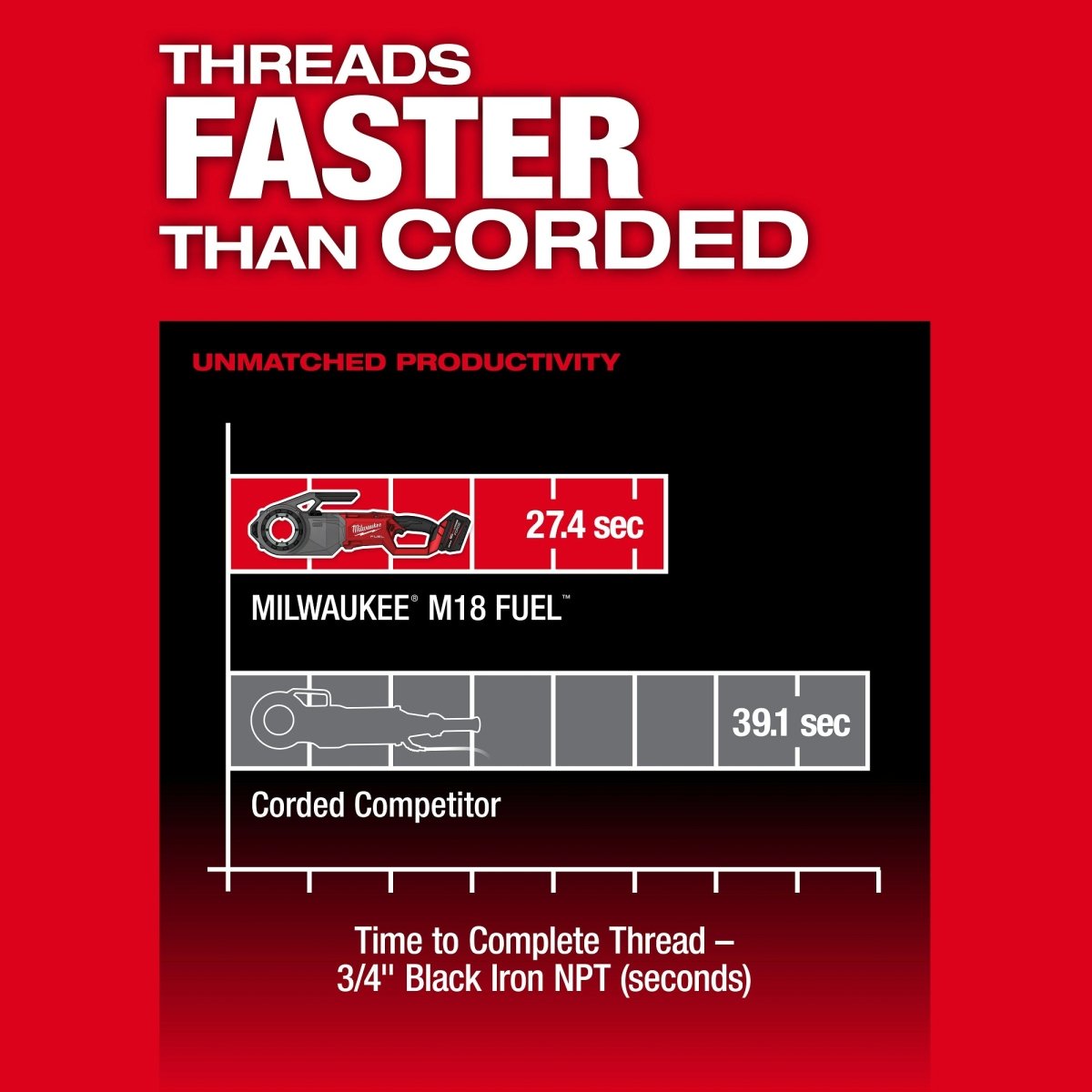 M18 FUEL™ Pipe Threader w/ ONE - KEY™ Kit - AAA Industrial Supply