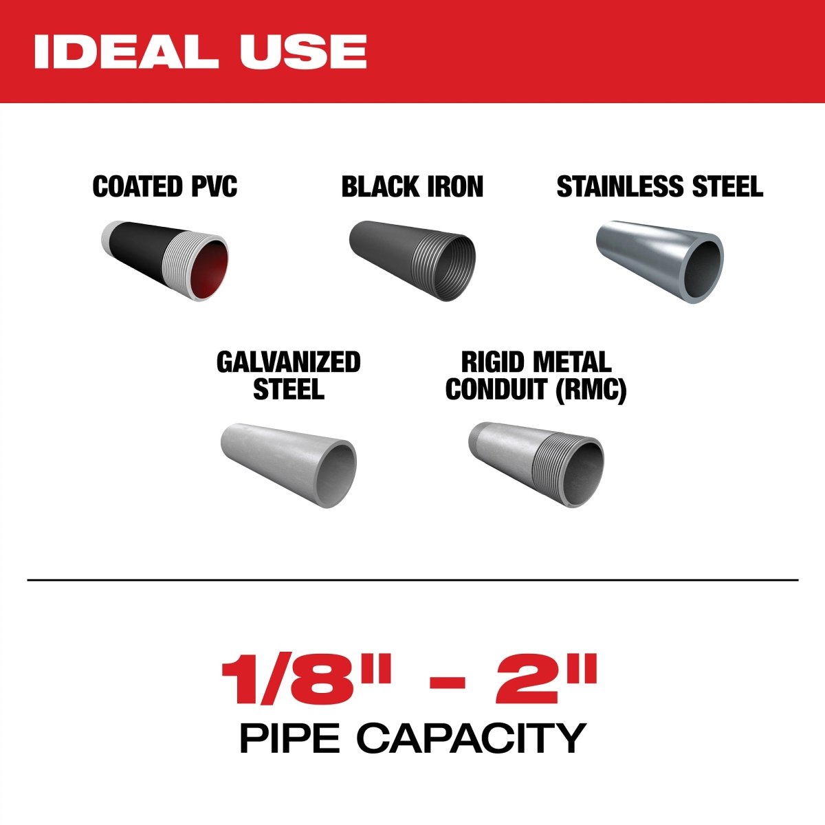 M18 FUEL™ Pipe Threader w/ ONE - KEY™ Kit - AAA Industrial Supply