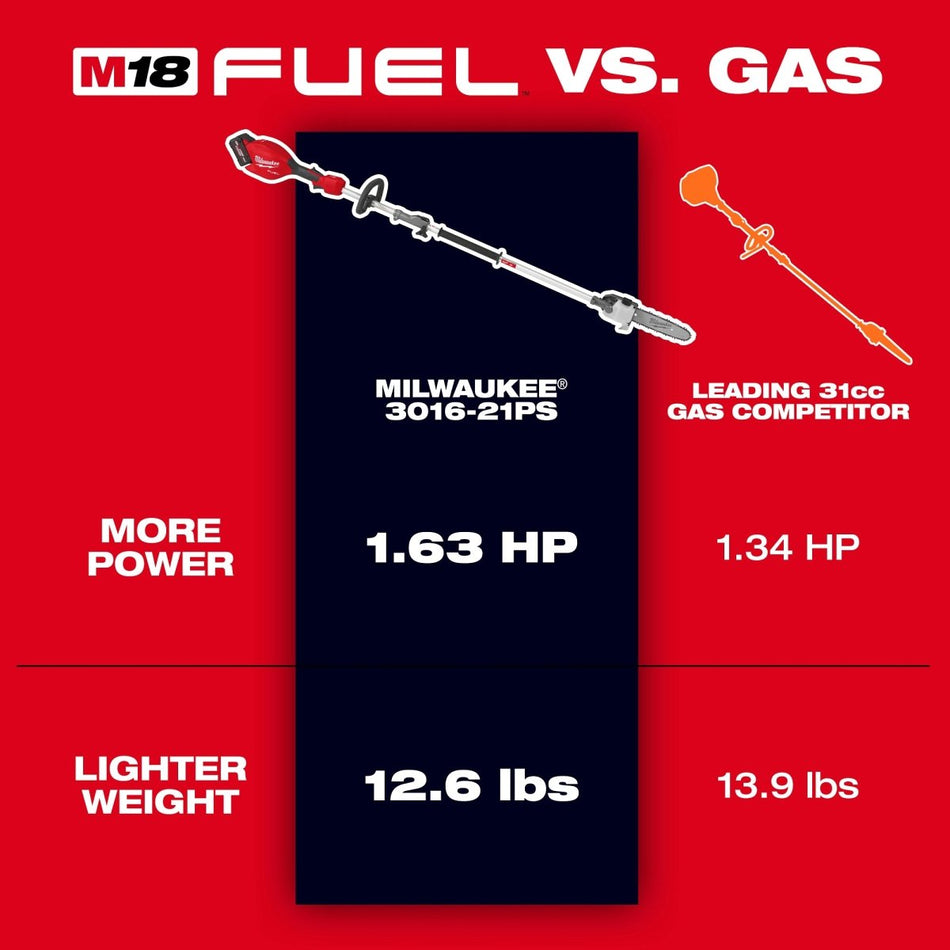M18 FUEL™ Pole Saw w/ QUIK - LOK™ - AAA Industrial Supply