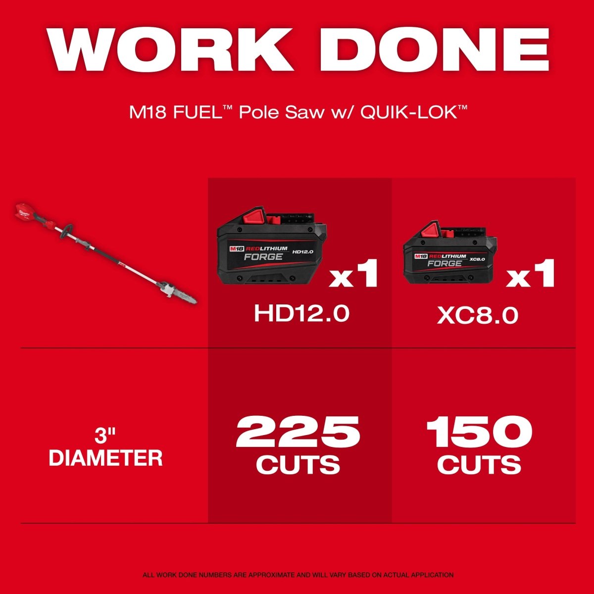 M18 FUEL™ Pole Saw w/ QUIK - LOK™ - AAA Industrial Supply