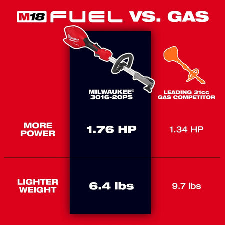 M18 FUEL™ Power Head w/ QUIK - LOK™ - AAA Industrial Supply