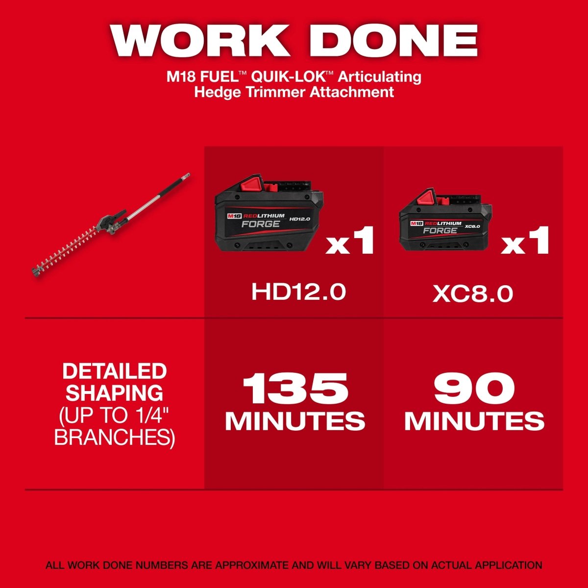 M18 FUEL™ QUIK - LOK™ Articulating Hedge Trimmer Attachment - AAA Industrial Supply