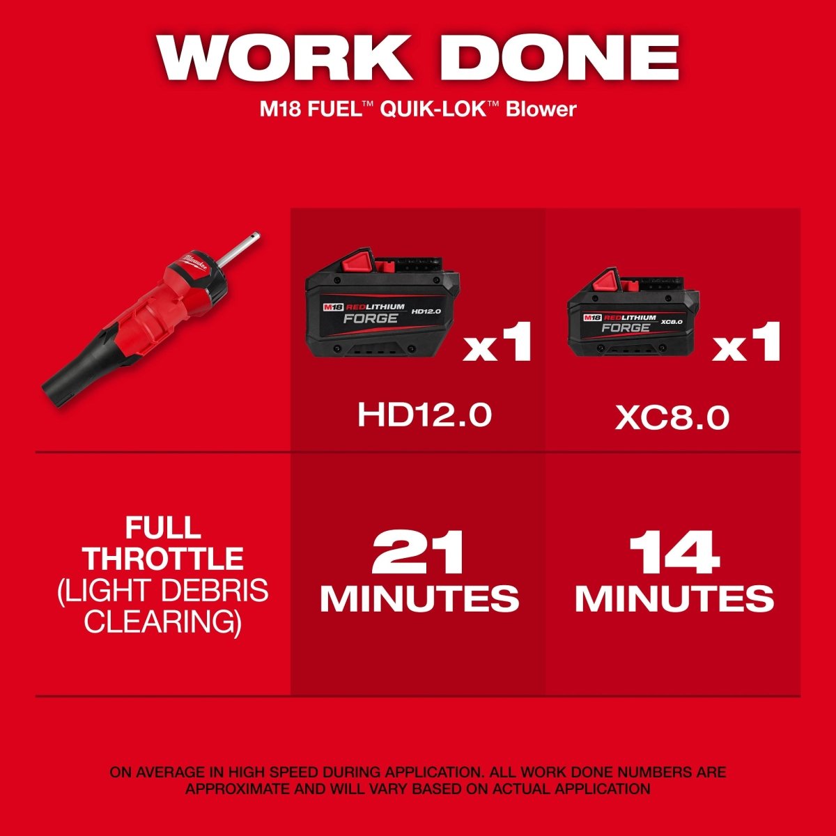 M18 FUEL™ QUIK - LOK™ Blower Attachment - AAA Industrial Supply