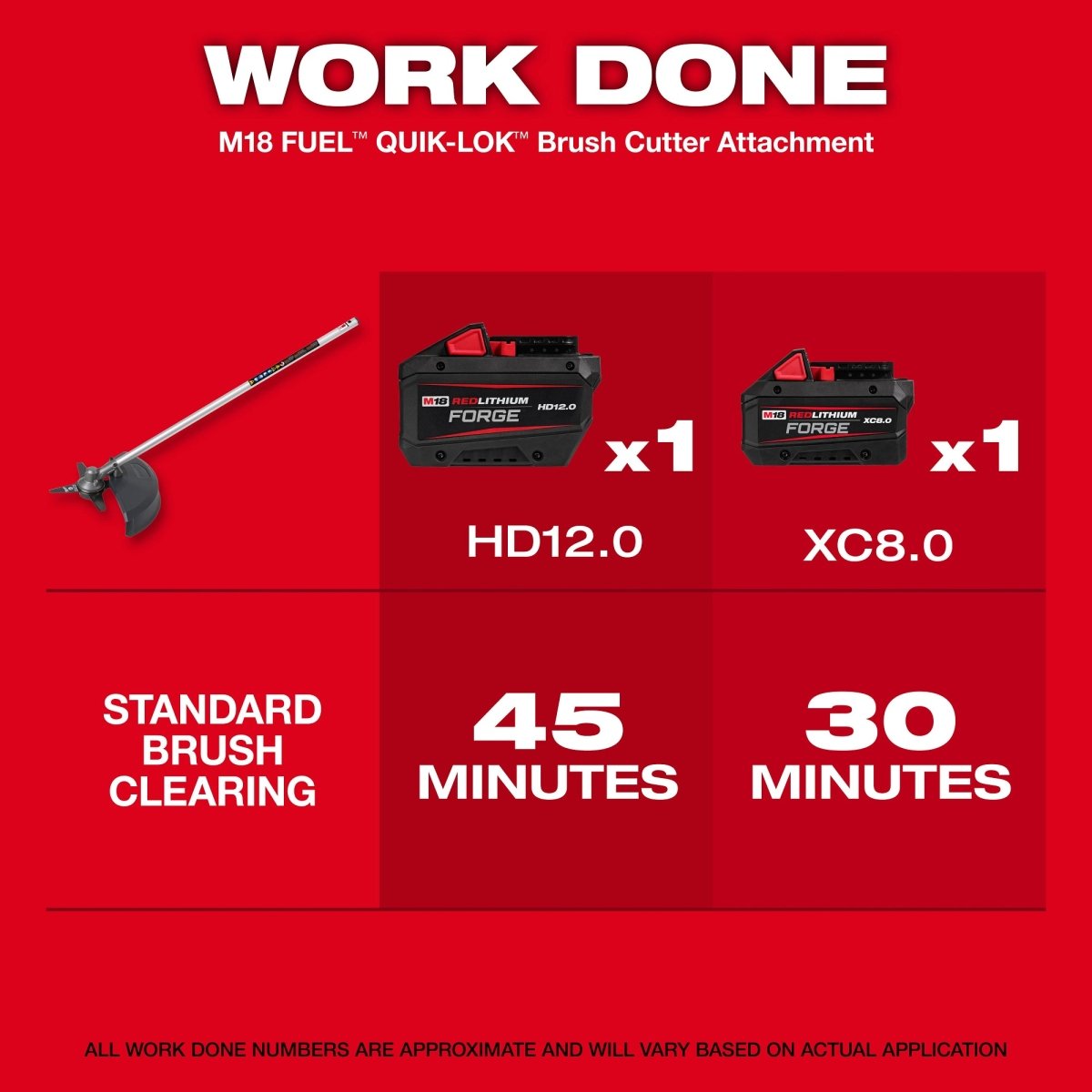 M18 FUEL™ QUIK - LOK™ Brush Cutter Attachment - AAA Industrial Supply