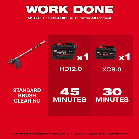 M18 FUEL™ QUIK - LOK™ Brush Cutter Attachment - AAA Industrial Supply