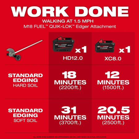 M18 FUEL™ QUIK - LOK™ Edger Attachment - AAA Industrial Supply