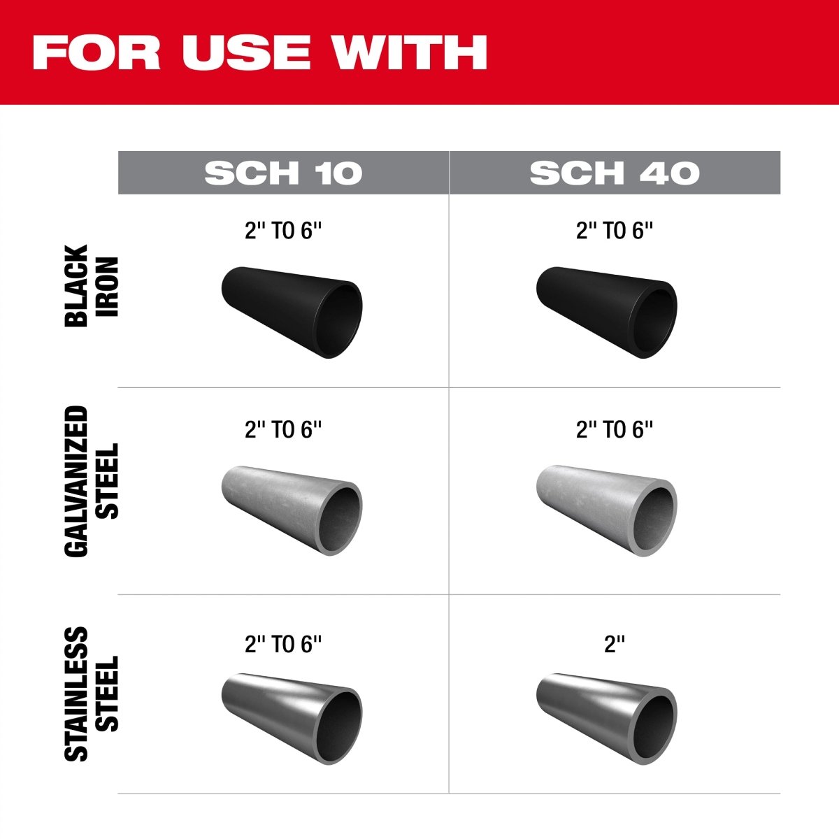 M18 FUEL™ RINGER™ Roll Groover for 2” – 6” Sch 10/40 - AAA Industrial Supply