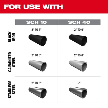 M18 FUEL™ RINGER™ Roll Groover for 2” – 6” Sch 10/40 - AAA Industrial Supply