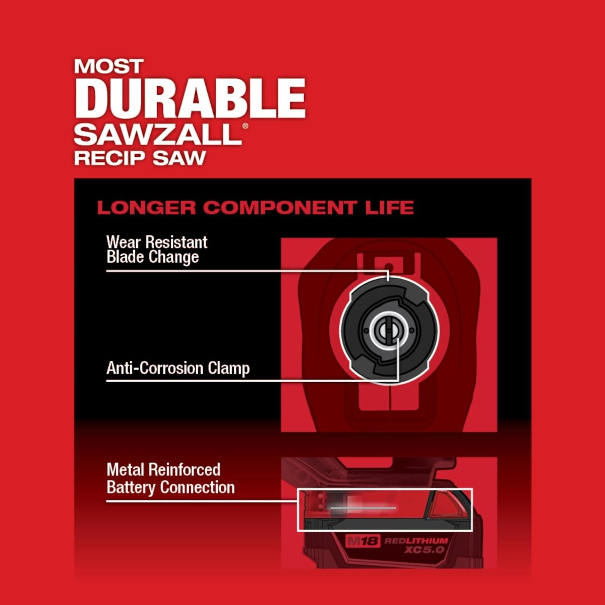 M18 FUEL™ SAWZALL® Recip Saw - AAA Industrial Supply