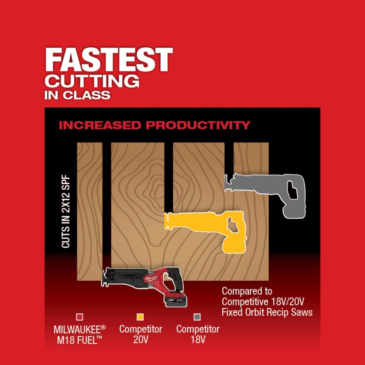 M18 FUEL™ SAWZALL® Recip Saw - AAA Industrial Supply