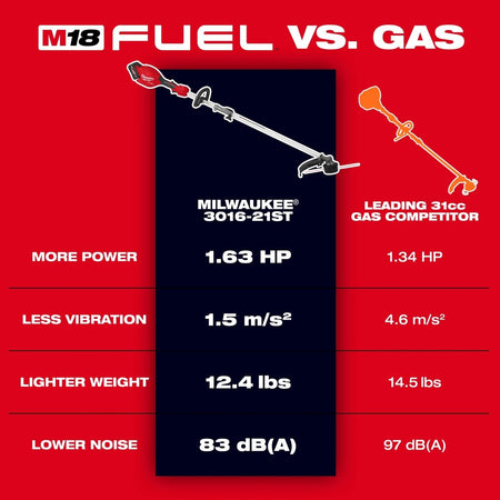 M18 FUEL™ String Trimmer w/ QUIK - LOK™ - AAA Industrial Supply