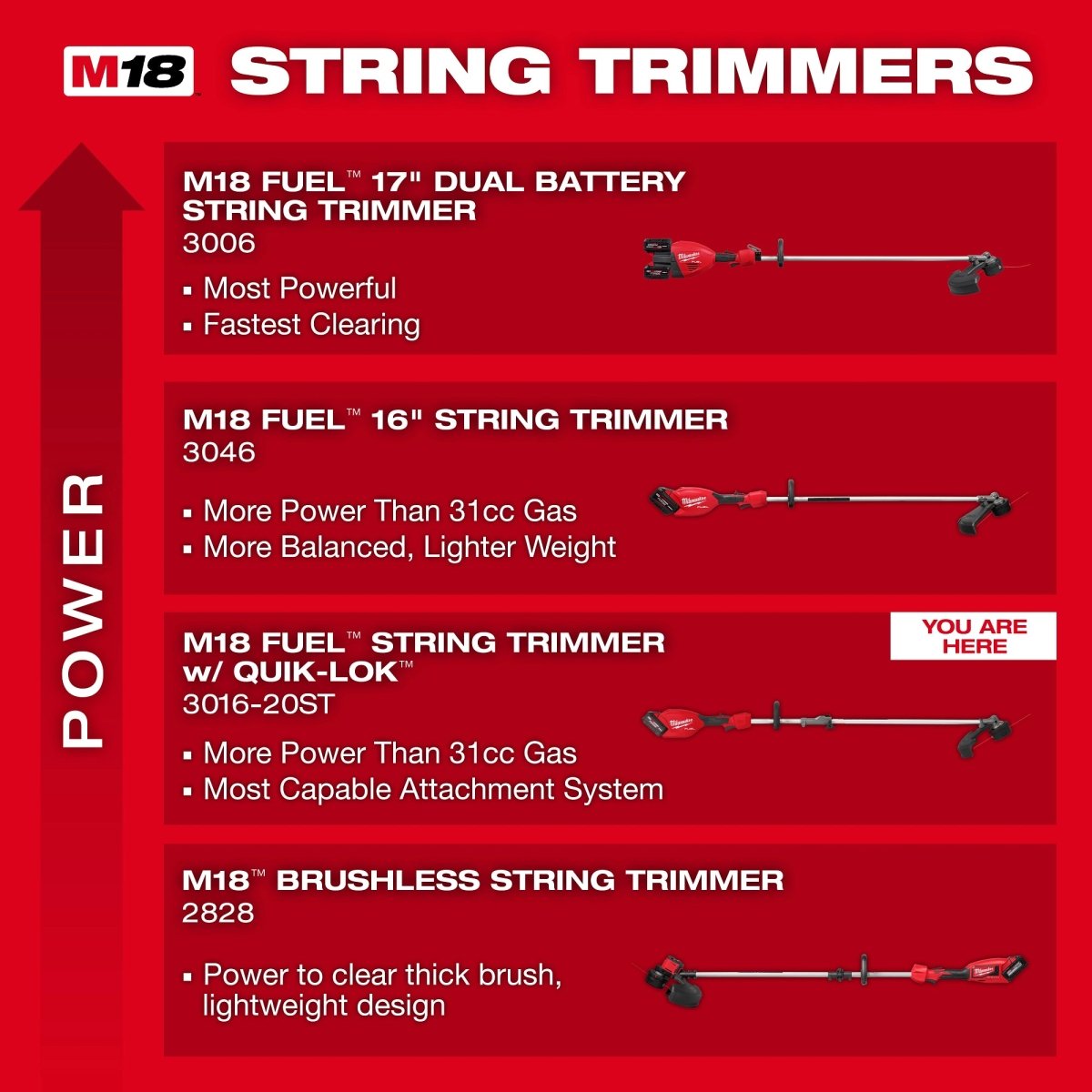 M18 FUEL™ String Trimmer w/ QUIK - LOK™ - AAA Industrial Supply
