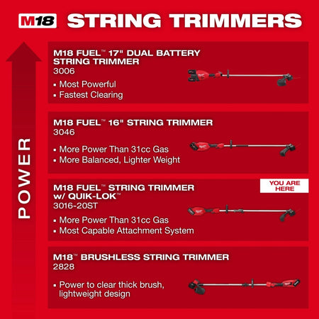 M18 FUEL™ String Trimmer w/ QUIK - LOK™ - AAA Industrial Supply