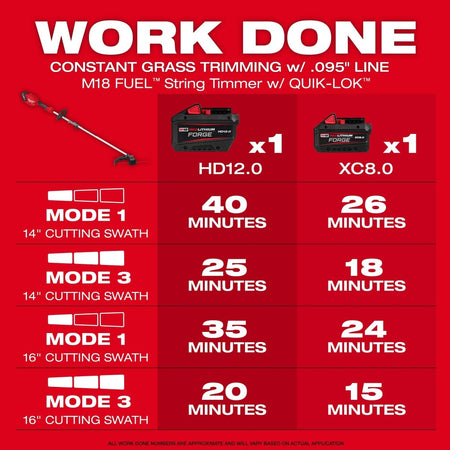 M18 FUEL™ String Trimmer w/ QUIK - LOK™ Kit - AAA Industrial Supply