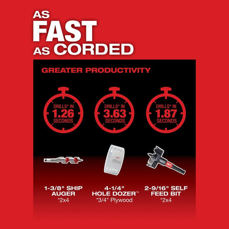 M18 FUEL™ SUPER HAWG™ Right Angle Drill w/ QUIK - LOK™ - AAA Industrial Supply