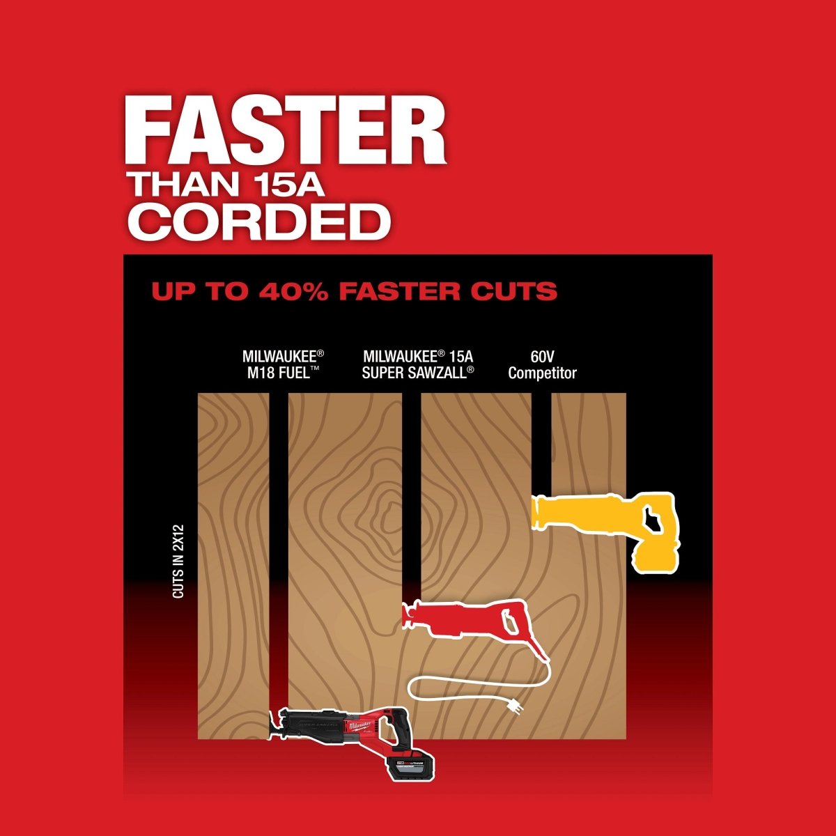 M18 FUEL™ SUPER SAWZALL® Reciprocating Saw Kit - AAA Industrial Supply