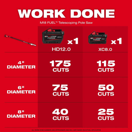 M18 FUEL™ Telescoping Pole Saw Kit - AAA Industrial Supply