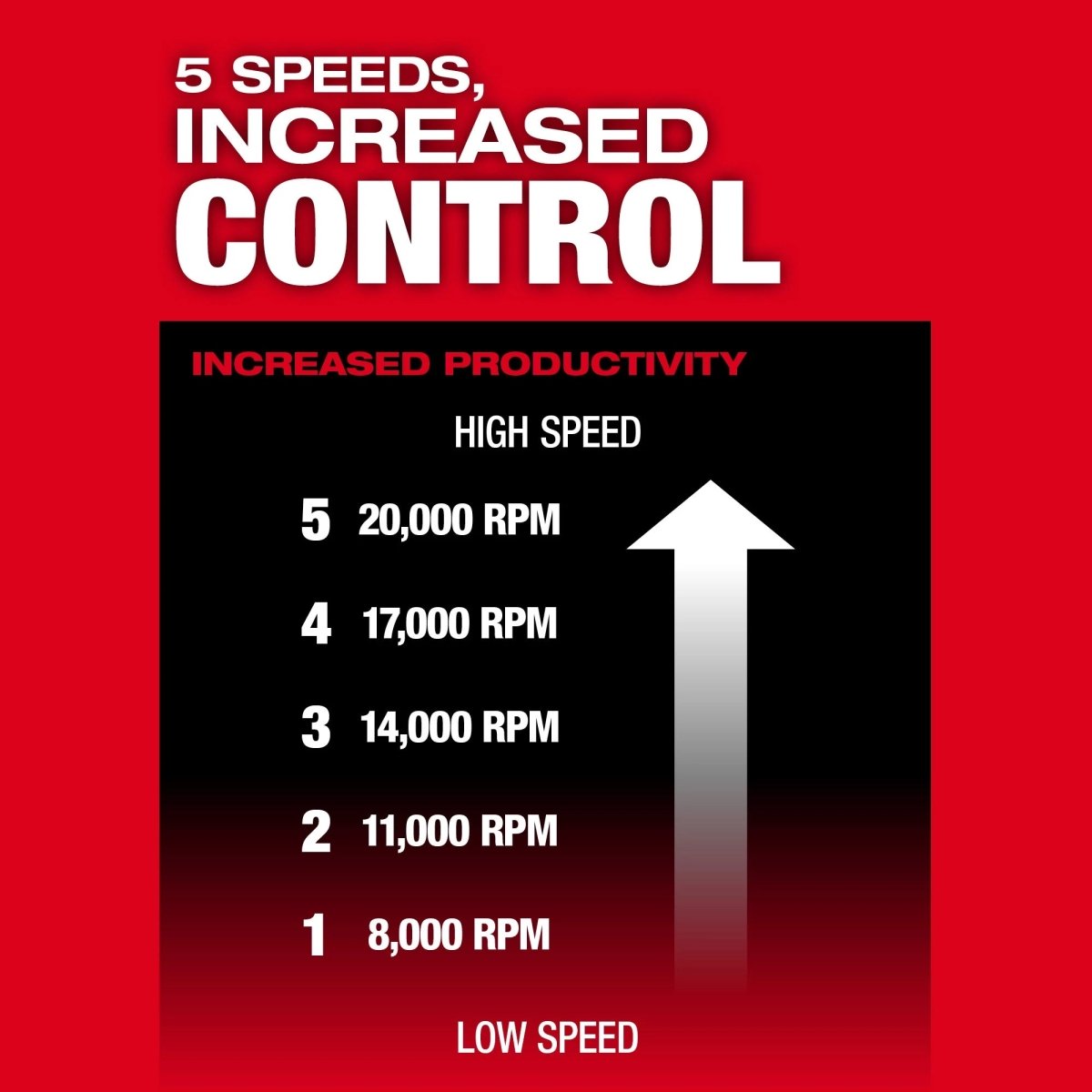 M18 FUEL™ Variable Speed, Braking Die Grinder, Paddle Switch w/ ONE - KEY™ - AAA Industrial Supply