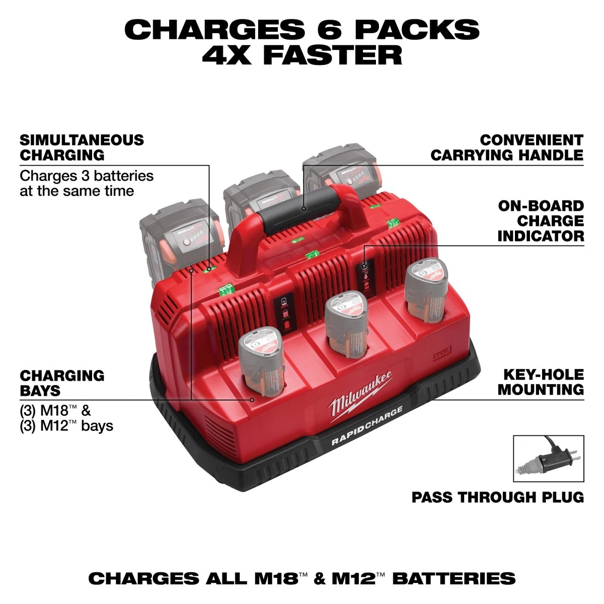 M18™ & M12™ Rapid Charge Station - AAA Industrial Supply