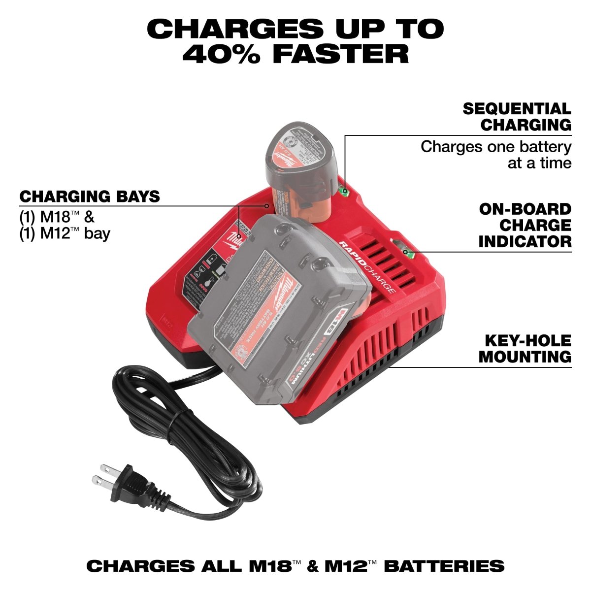 M18™ & M12™ Rapid Charger - AAA Industrial Supply